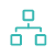 AWS Well-Architected alignment