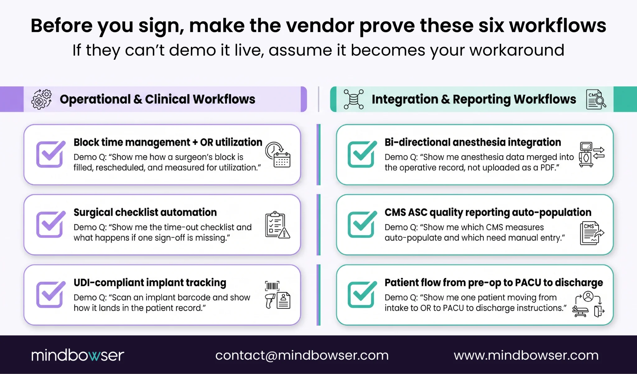 Checklist of six essential capabilities every ASC EHR should demonstrate during a live vendor demo.