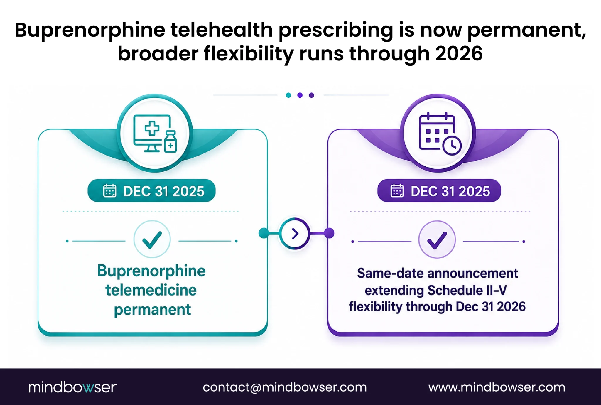 Buprenorphine telehealth prescribing rules extended through 2026