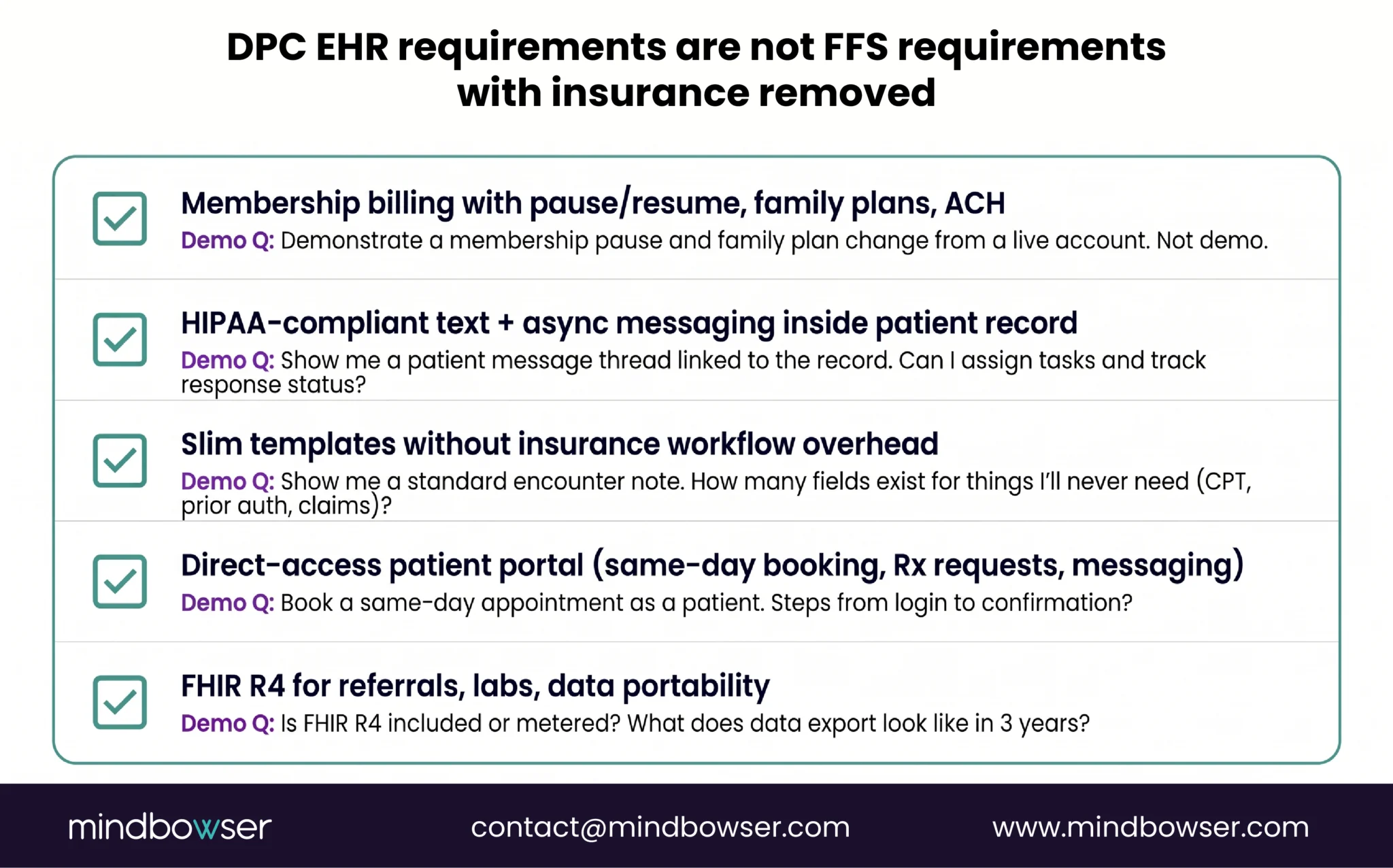 Checklist highlighting five essential EHR requirements for direct primary care.
