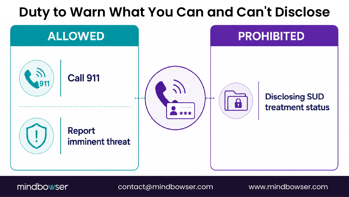 Allowed and prohibited disclosures under 42 CFR Part 2 duty-to-warn exceptions.