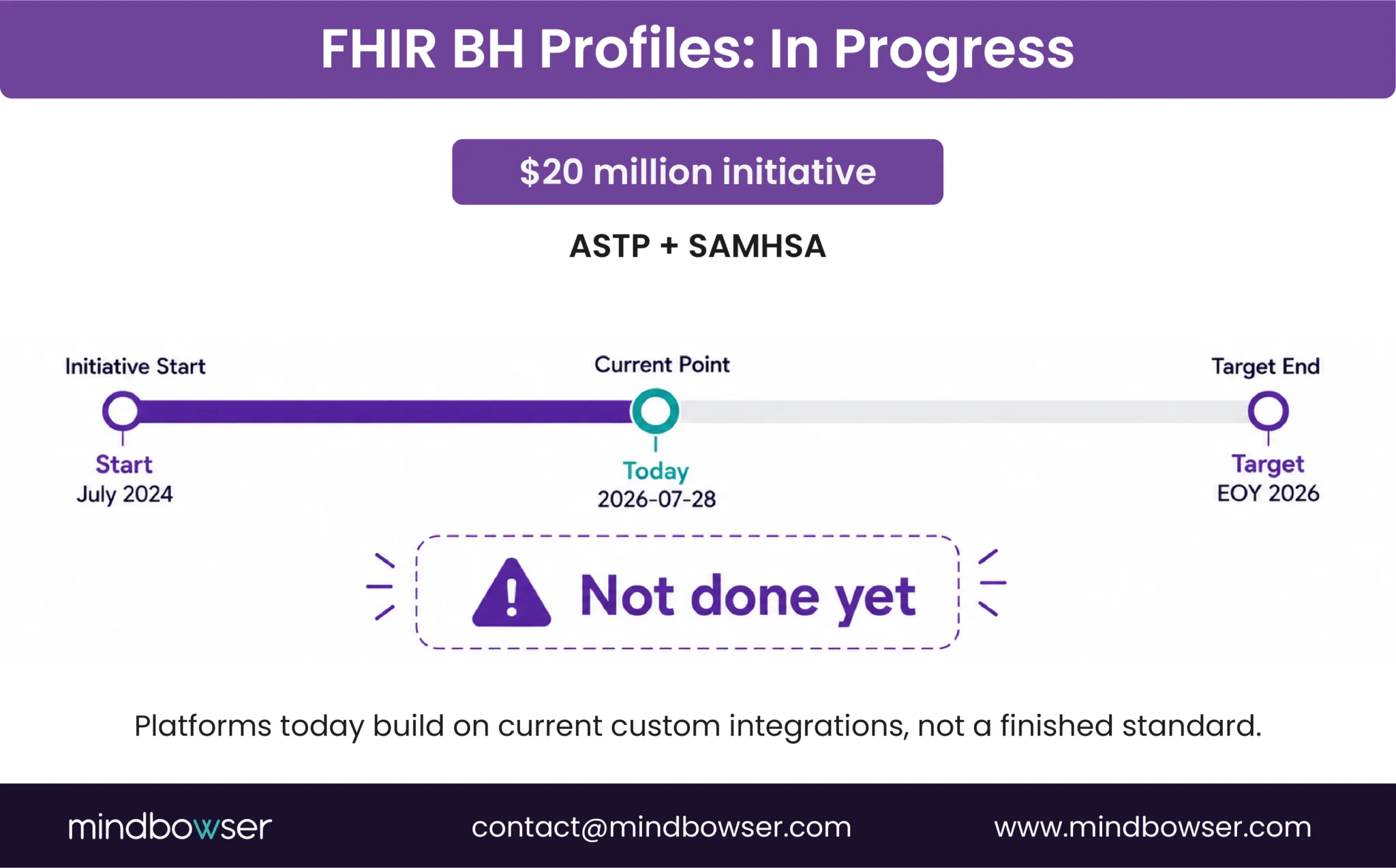 FHIR behavioral health profiles implementation timeline