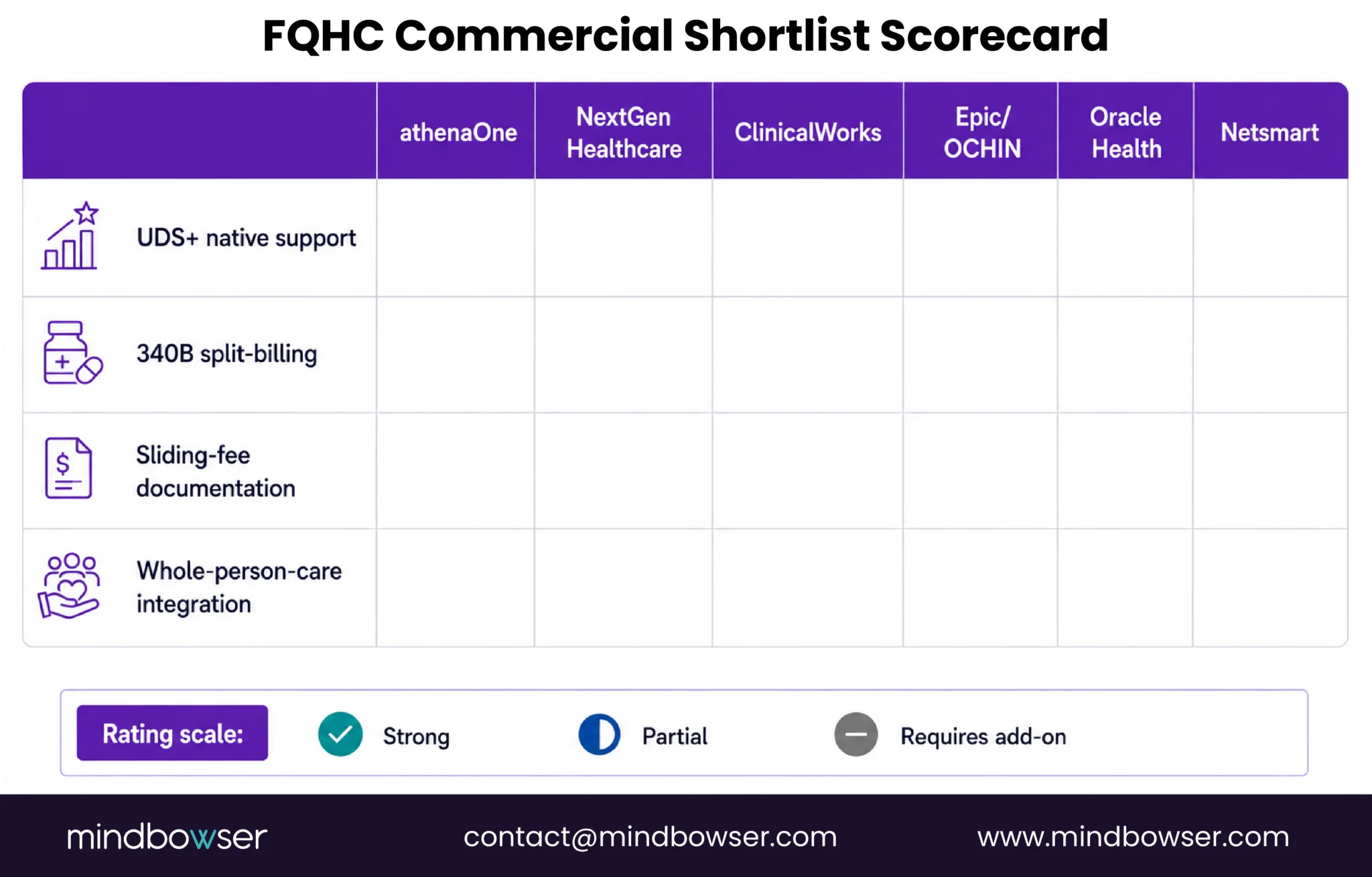FQHC vendor comparison scorecard
