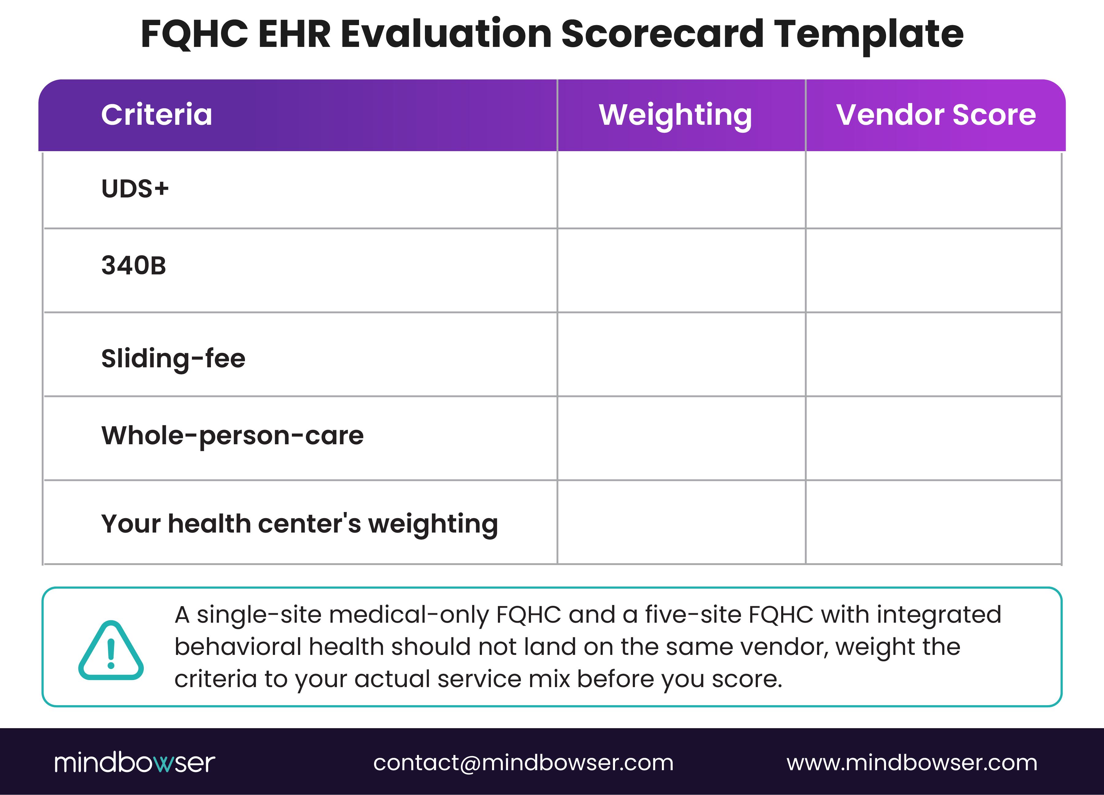 FQHC EHR scoring template