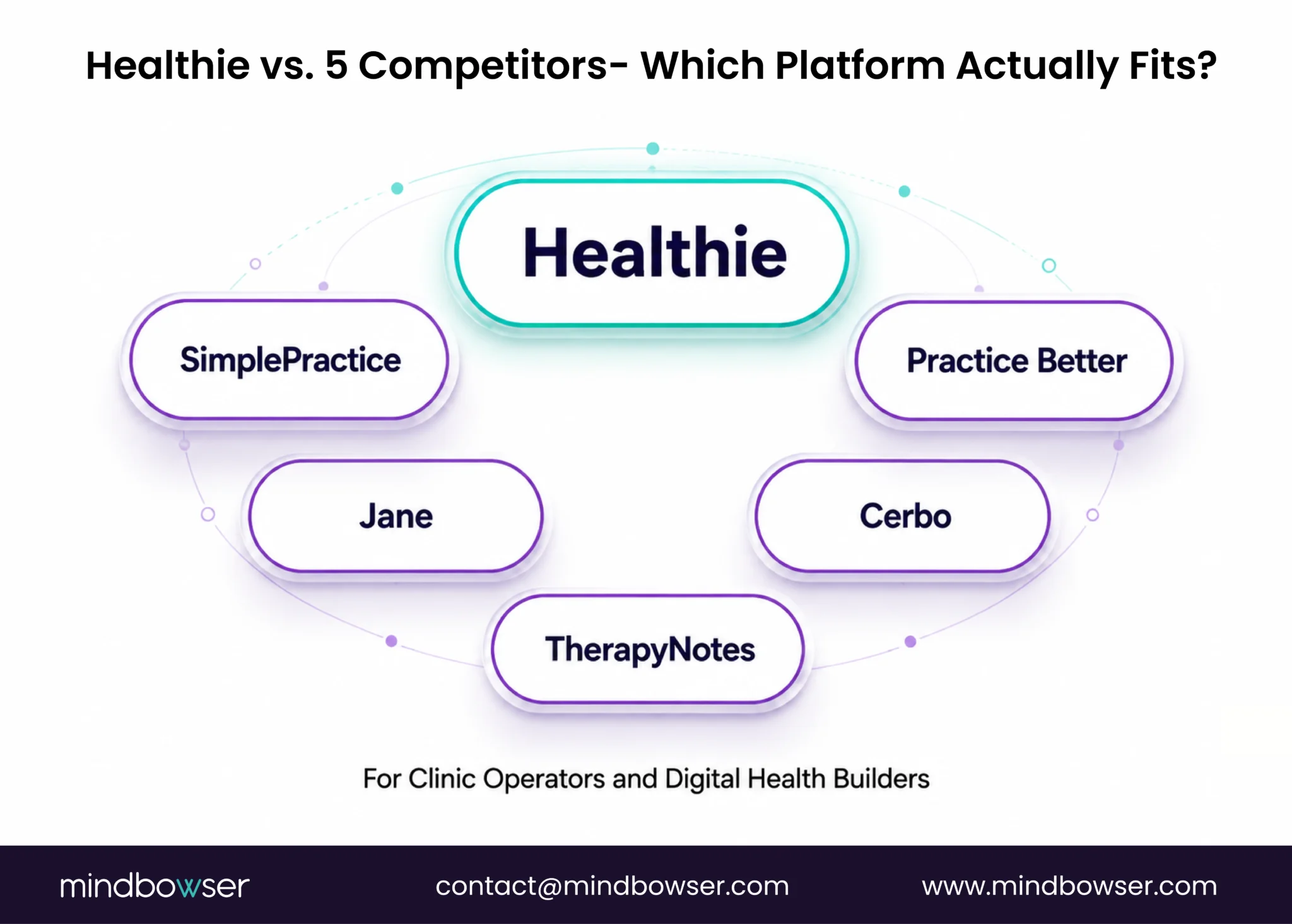 Hero graphic comparing Healthie vs 5 competitor 