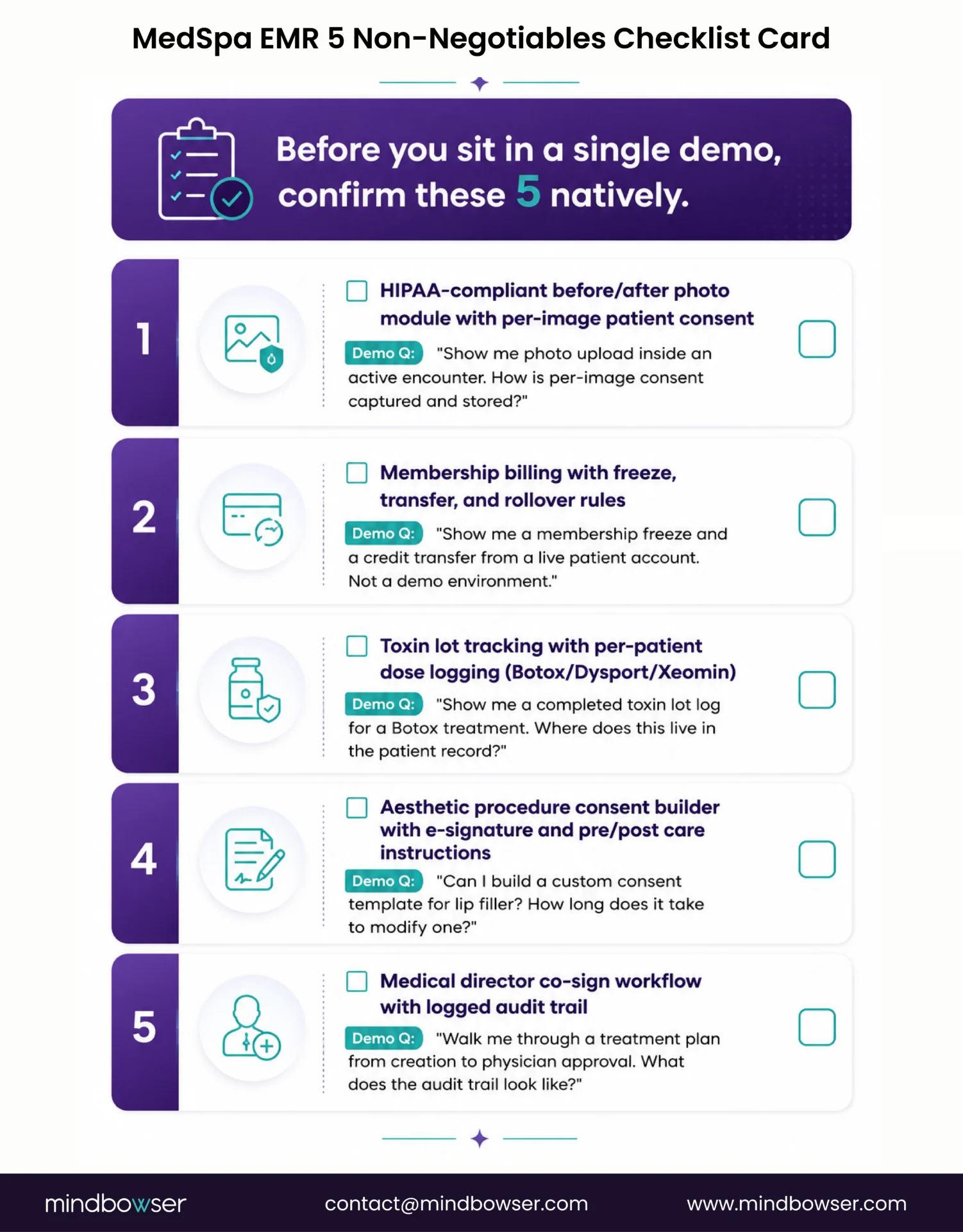 Checklist of five essential capabilities to verify before selecting a medical spa EMR.