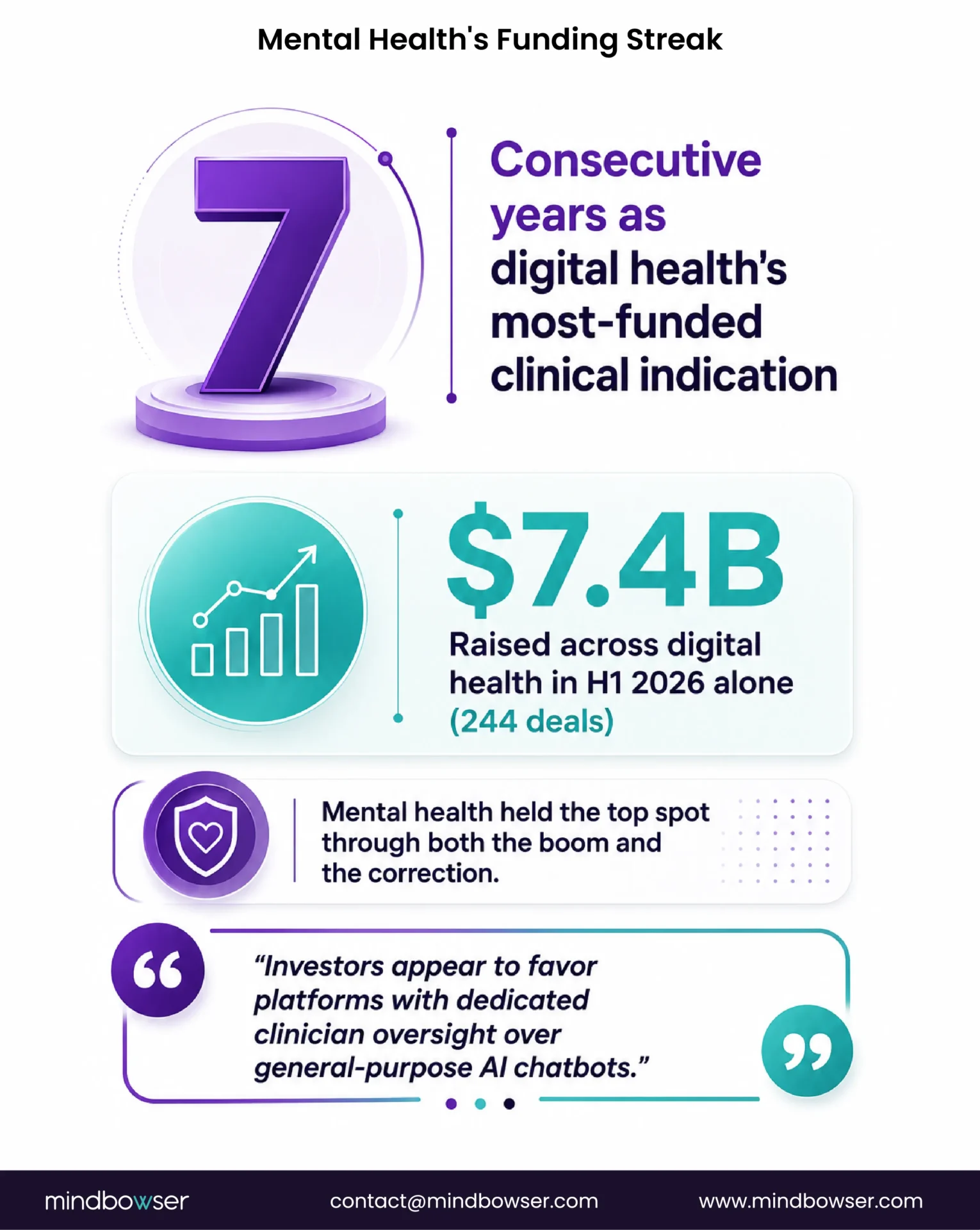 Mental health funding trends infographic