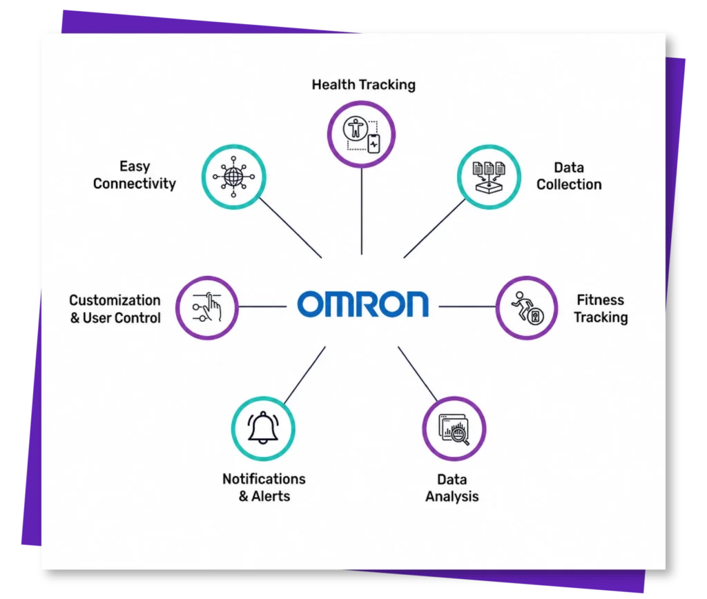 Omron API Integration