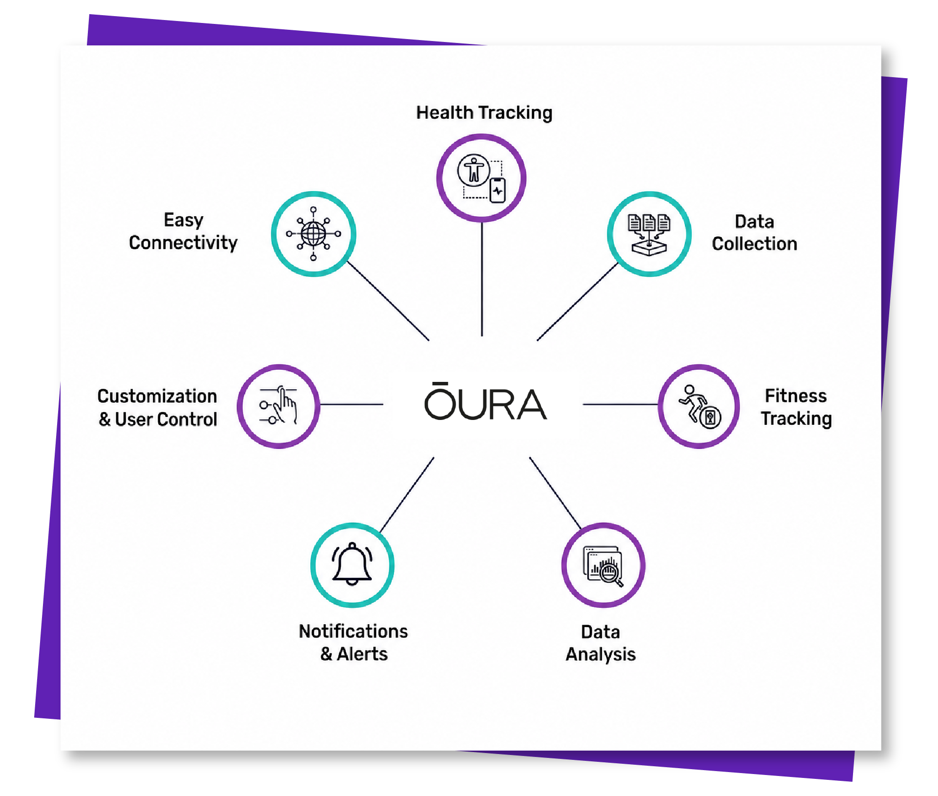 Oura API Integration