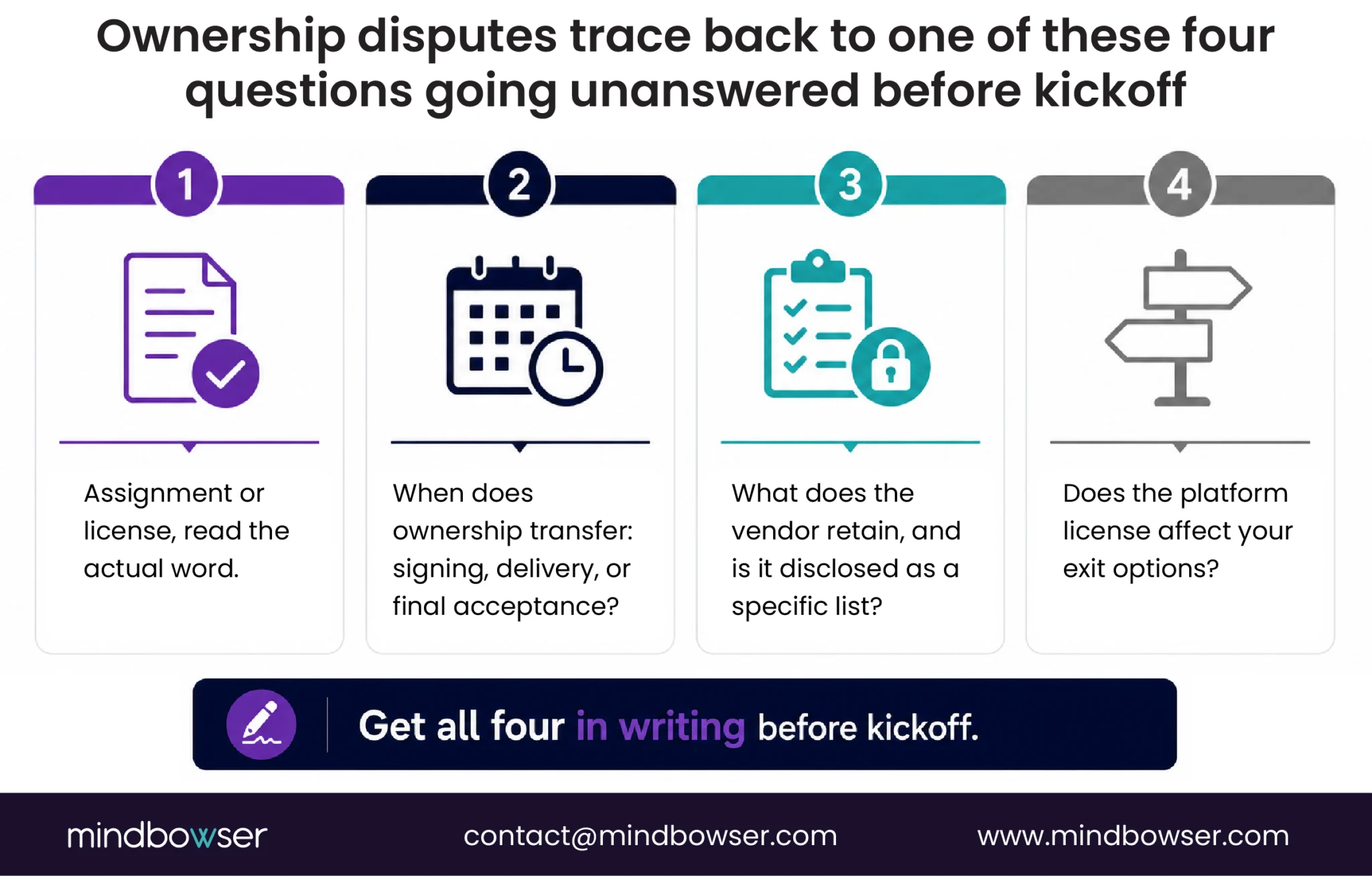 EHR ownership planning checklist