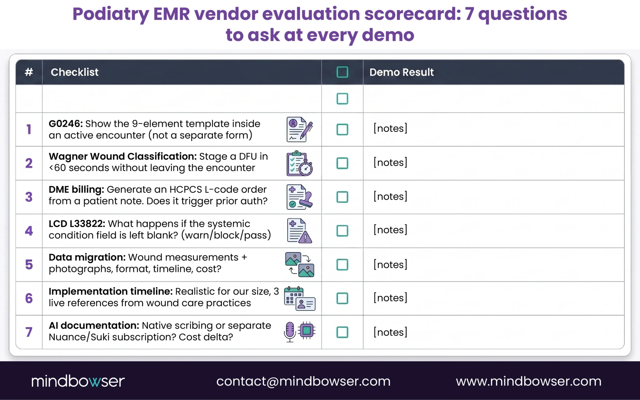 How to Evaluate a Neurology EMR: 7 Questions