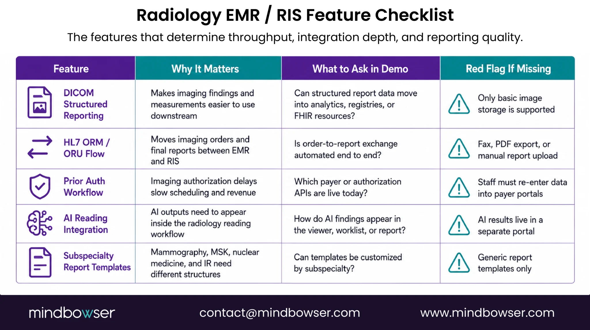 Radiology EMR - RIS Feature Checklist