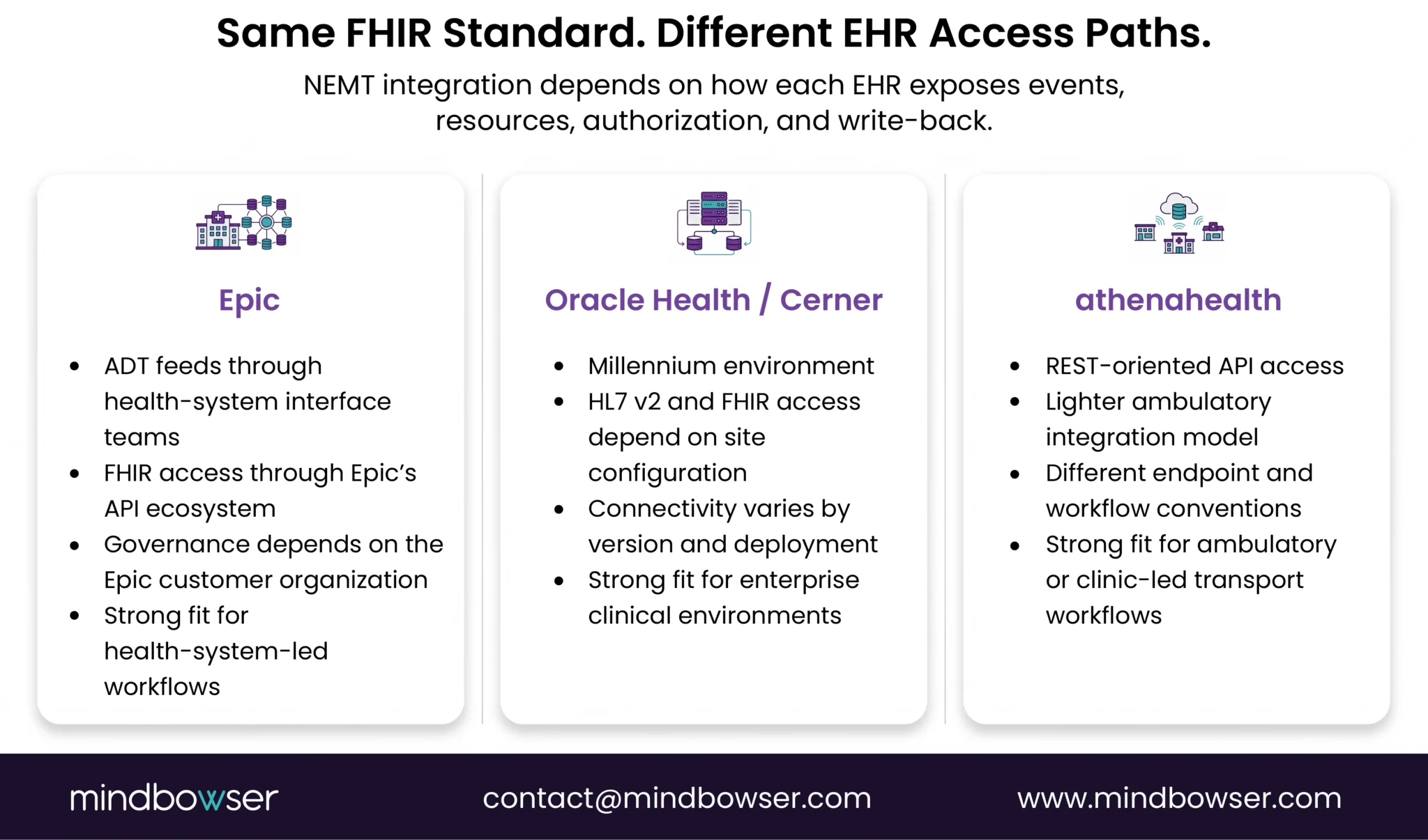 Epic, Oracle Health, and athenahealth NEMT integration paths