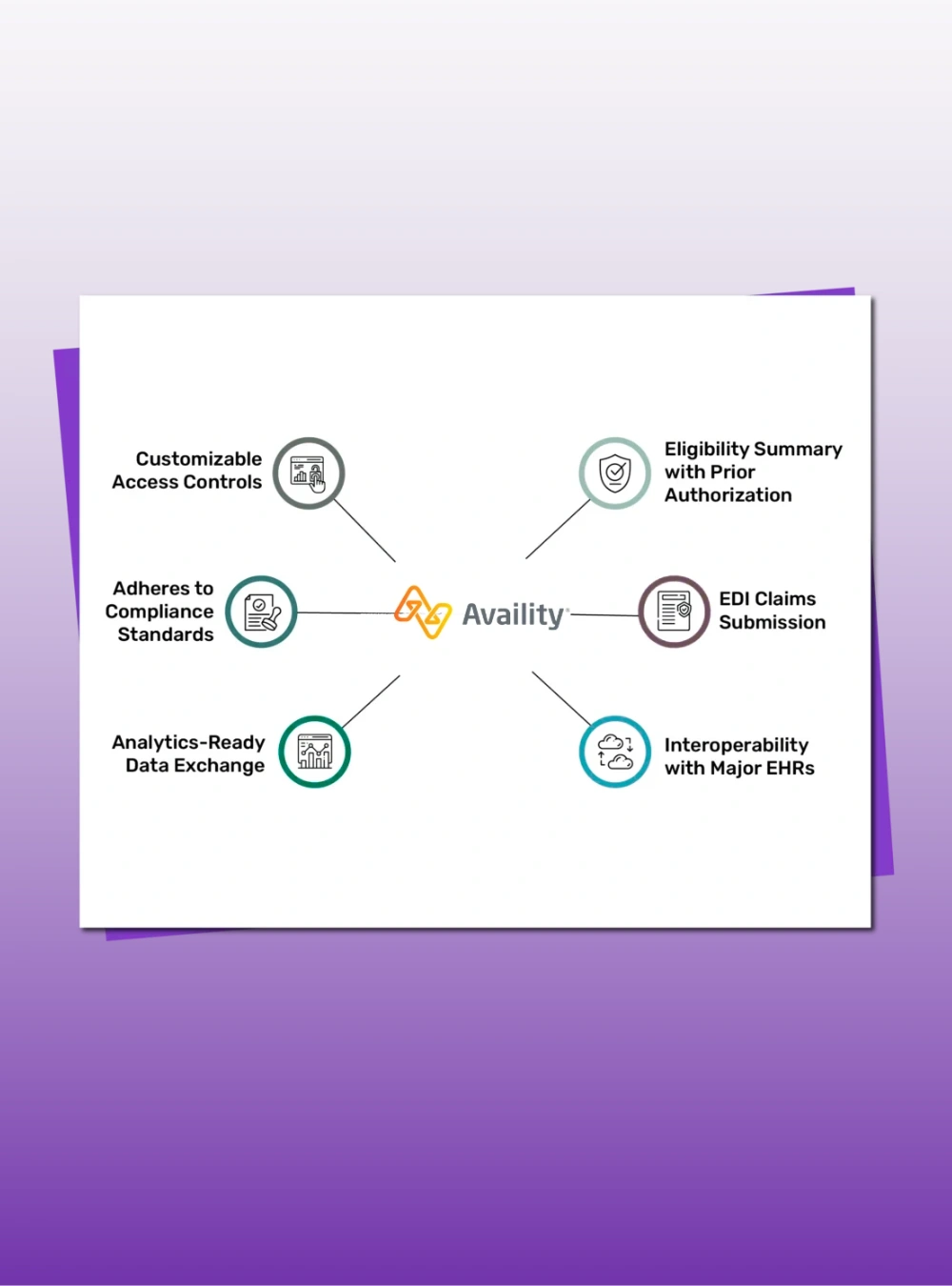 Business Automation