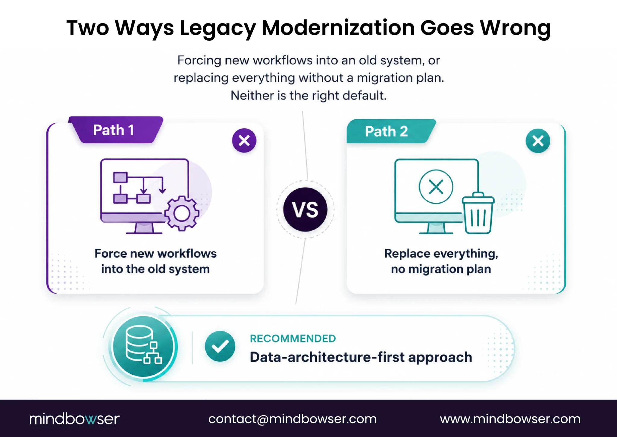 Avoid forcing old systems or replacing everything without a plan.