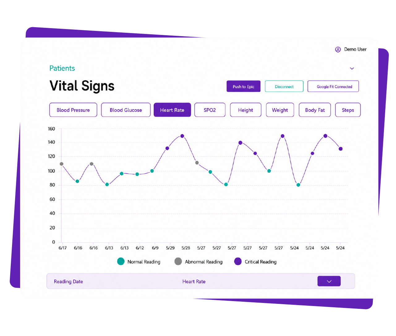 ConnectHealth Admin Dashboard