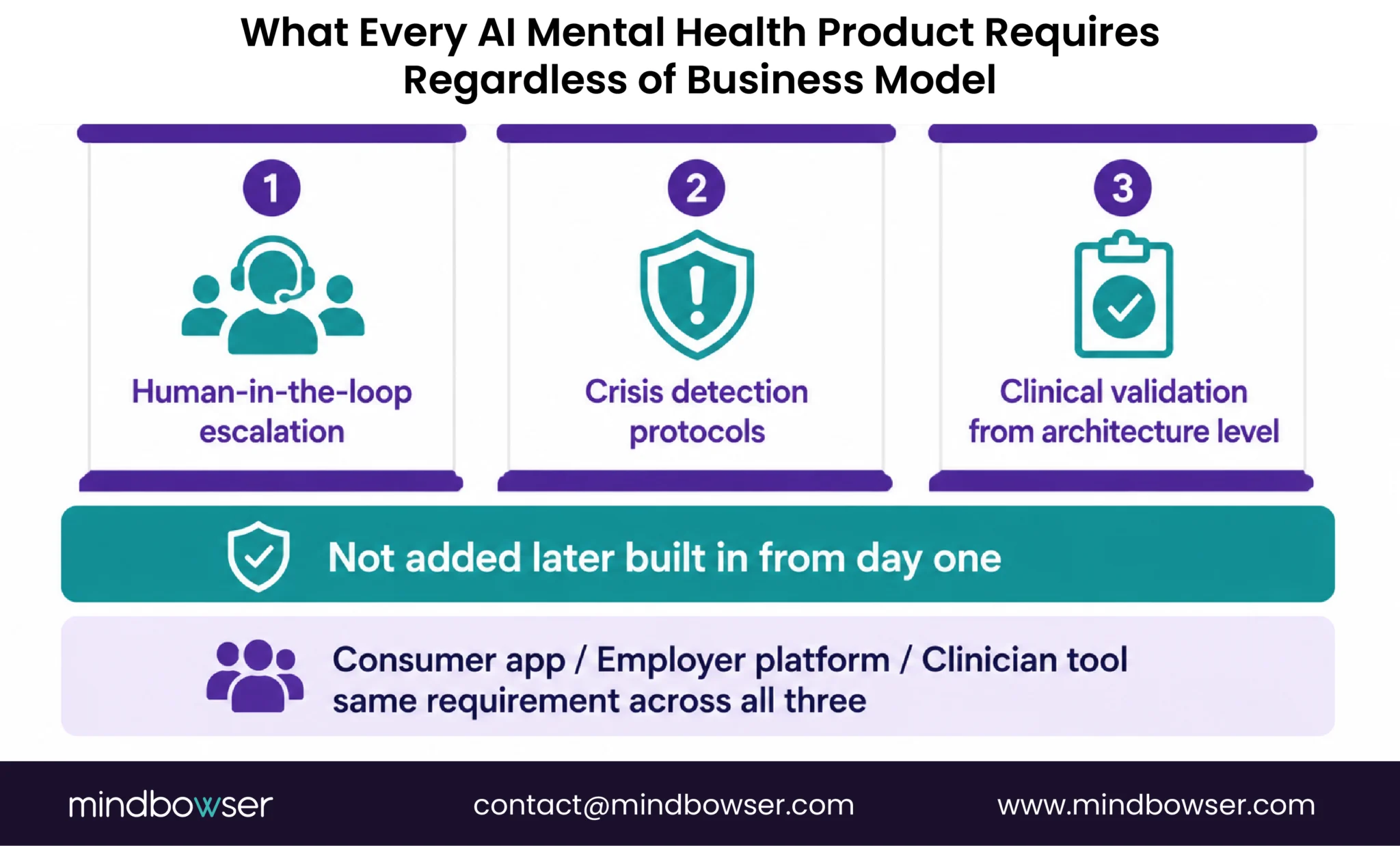 AI mental health product requirements