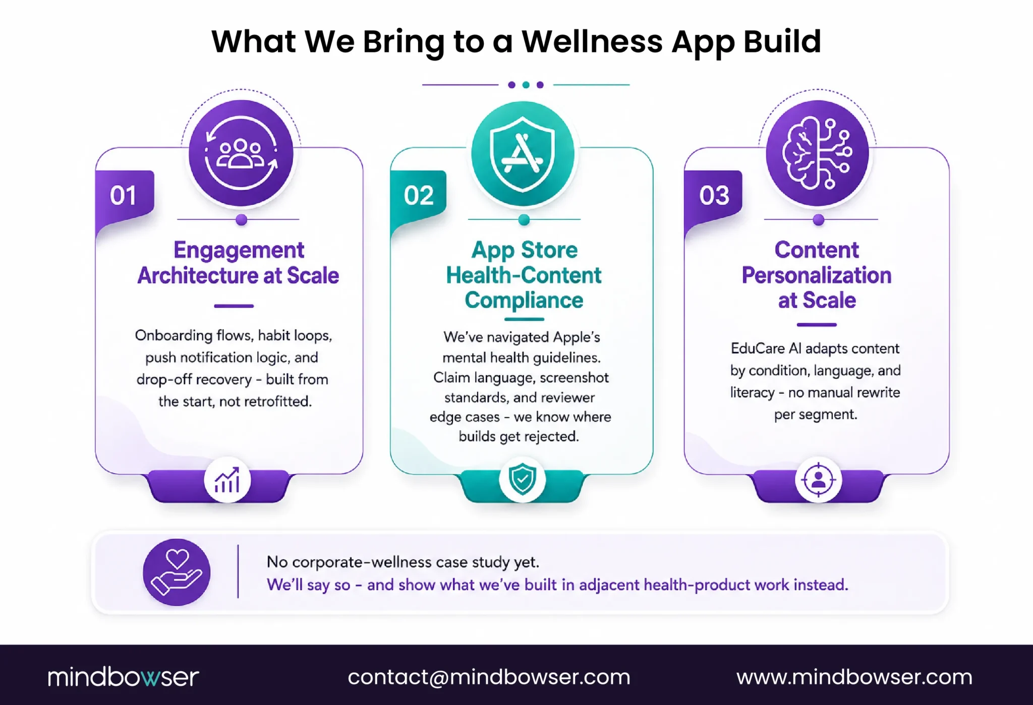 Types of wellness app development solutions