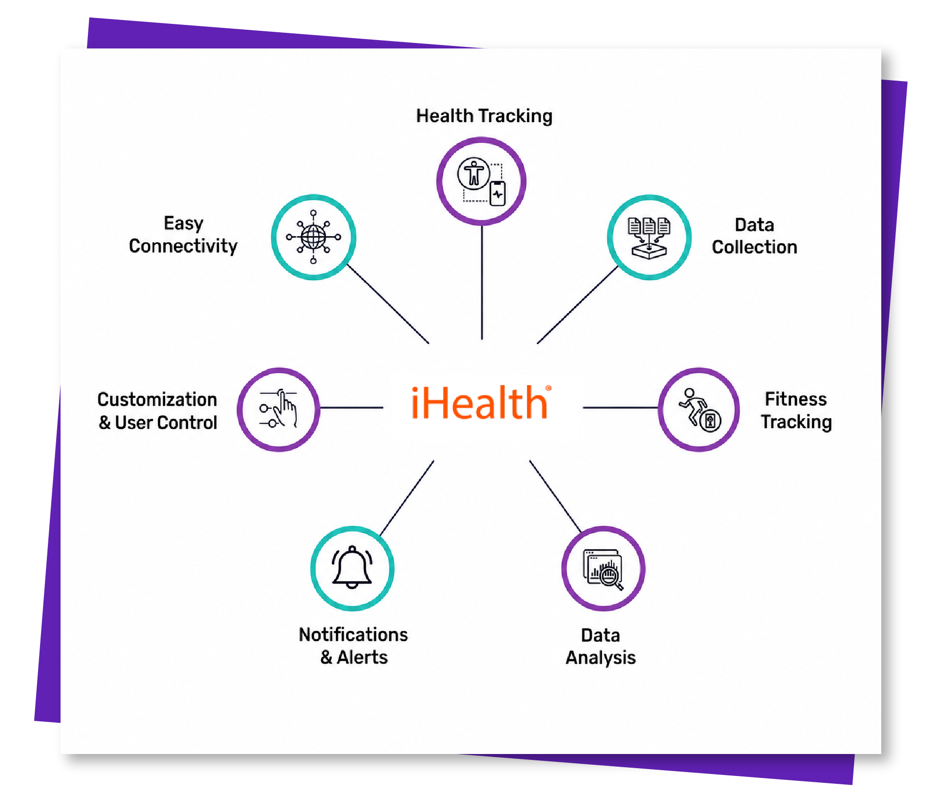 iHealth API Integration