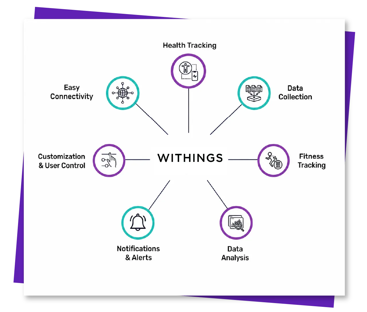 Withings API Integration