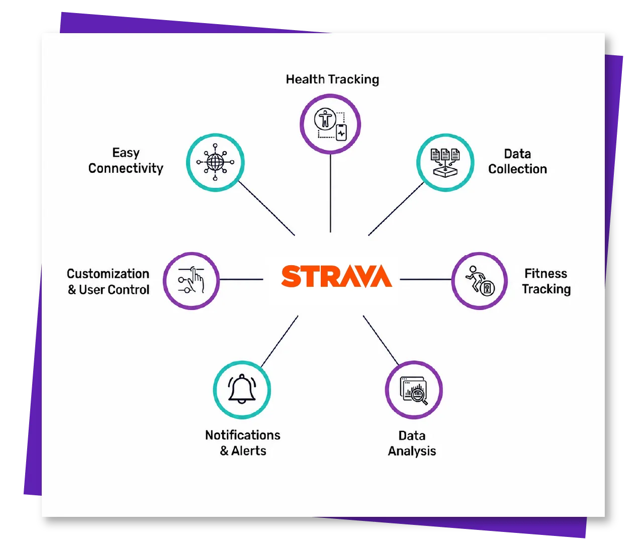 Strava API Integration