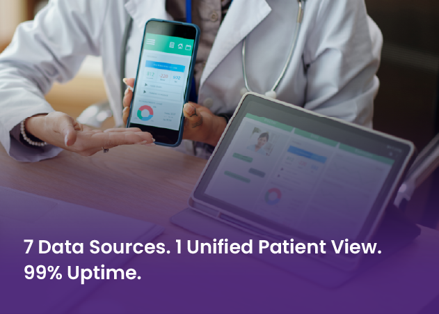 Unified Patient Dashboard for a 3M+ Behavioral Health Network