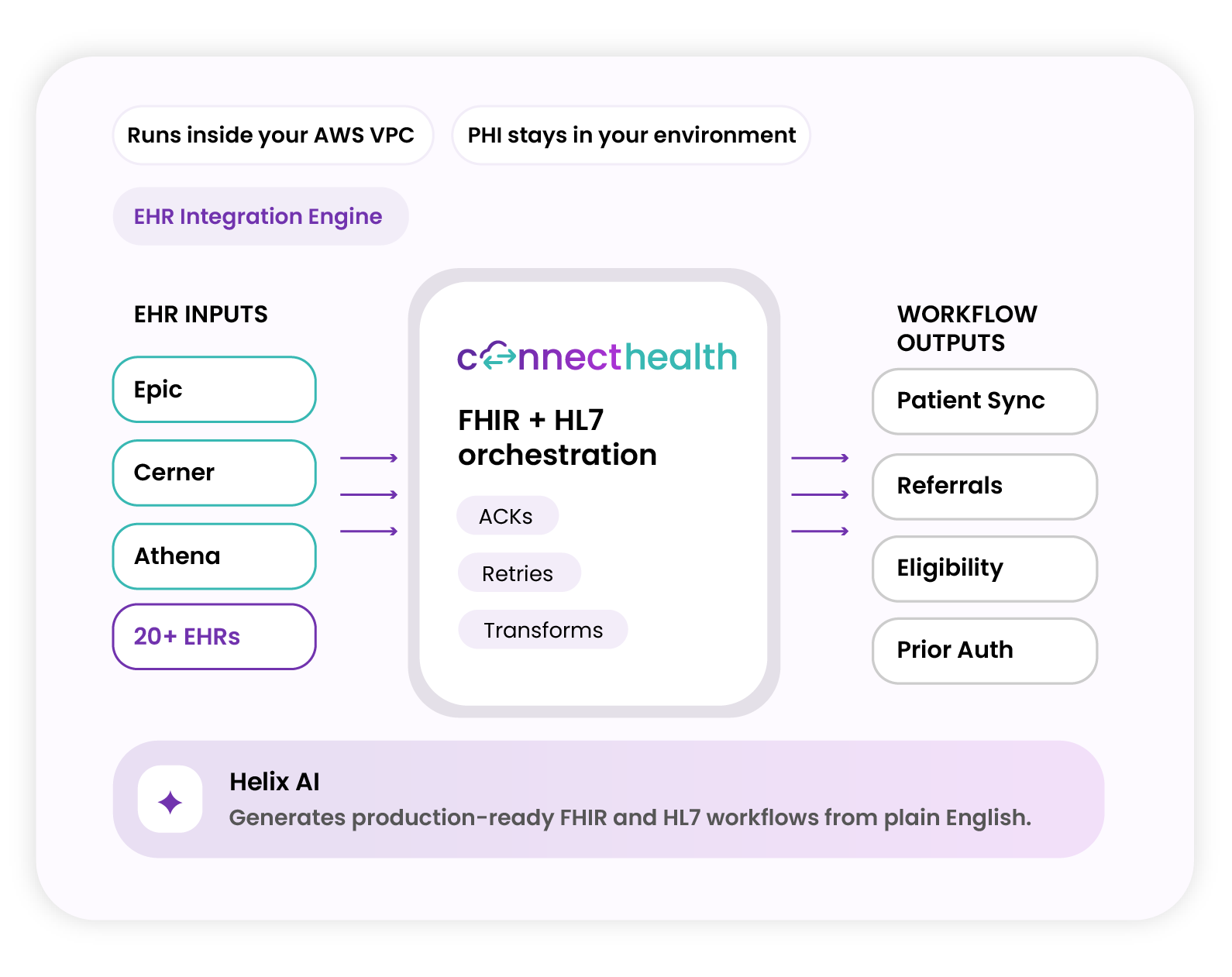 Connecthealth