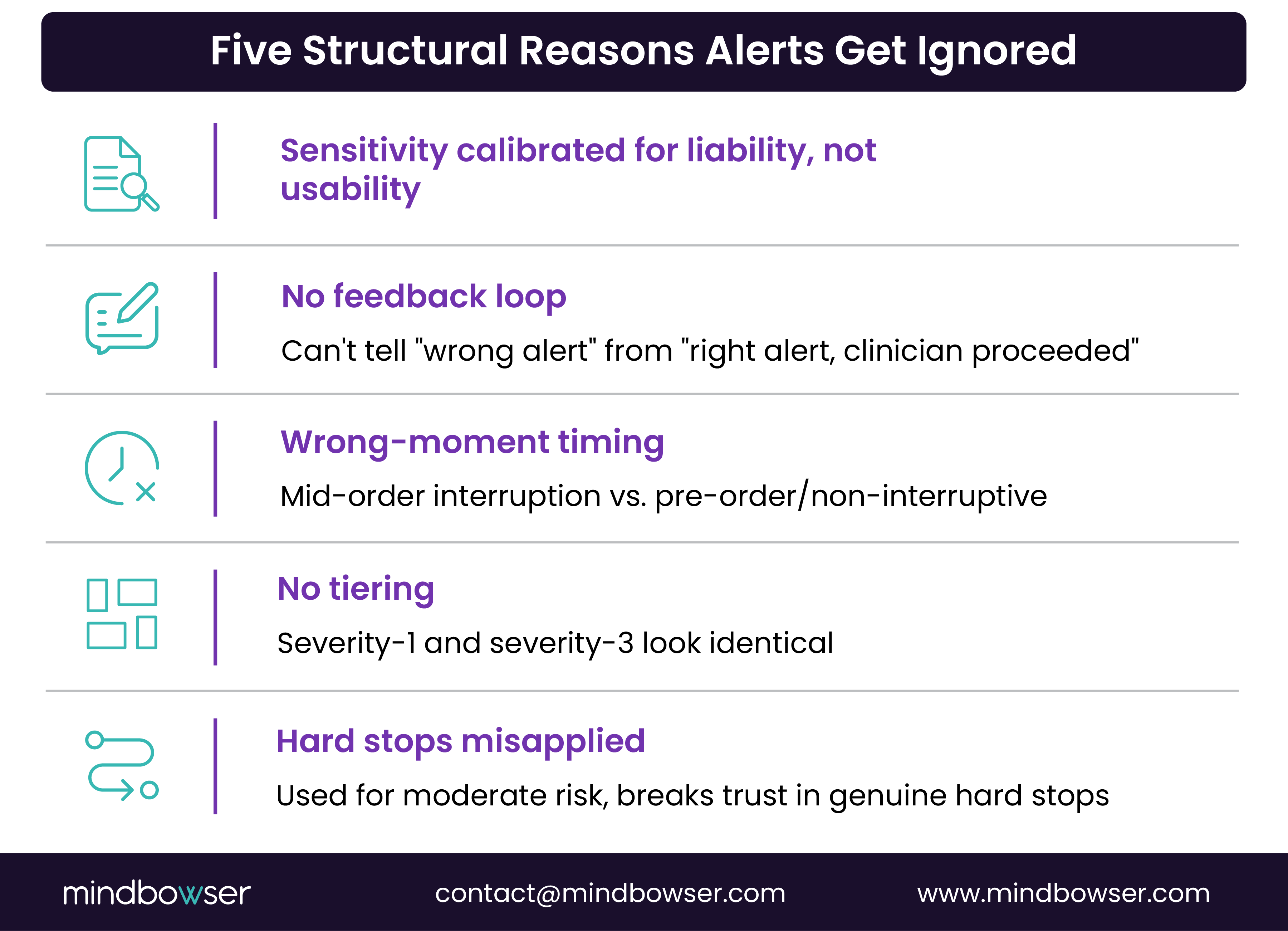 Reasons clinical alerts get ignored.