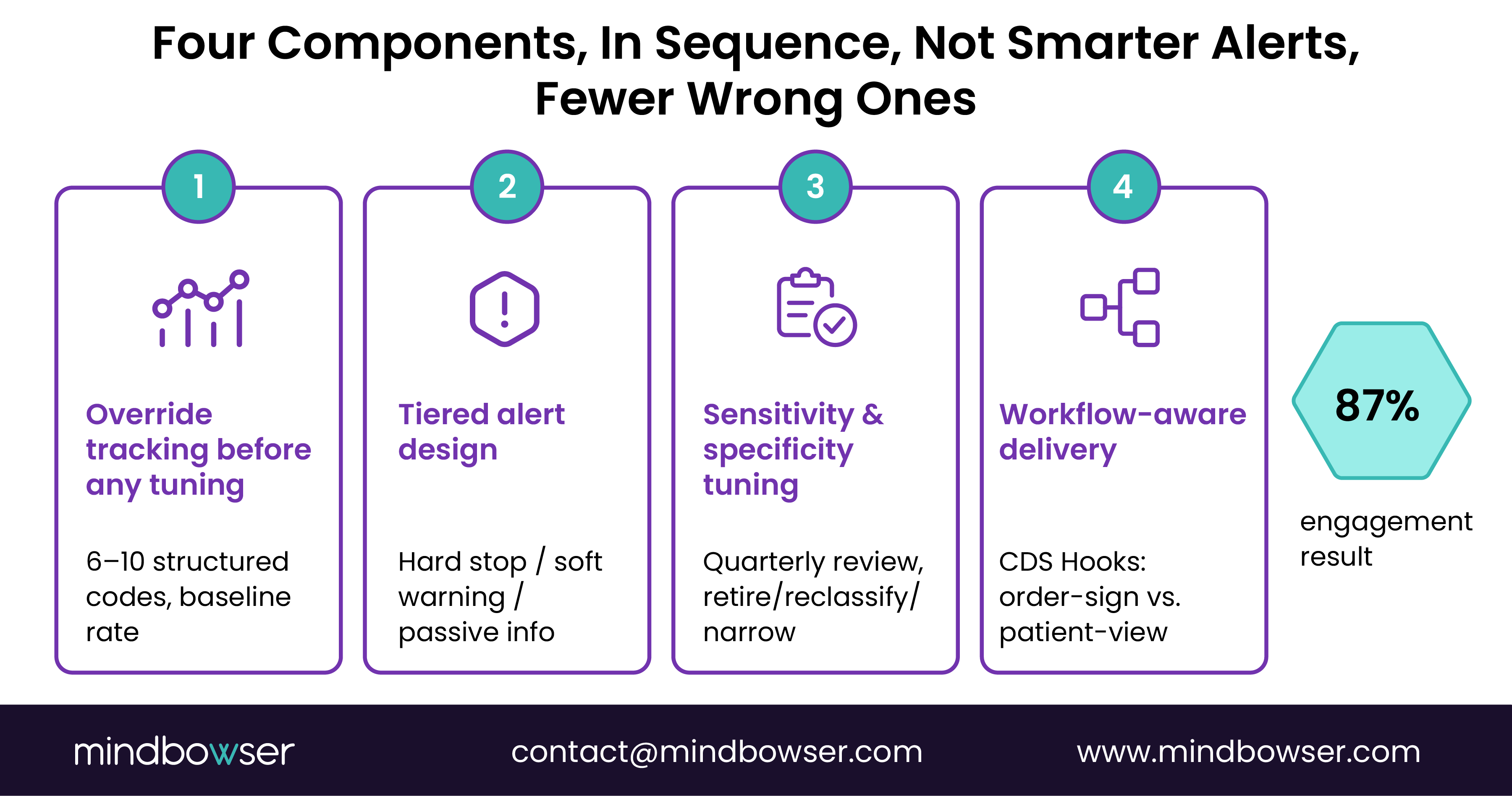 Four-step framework for better alerts.