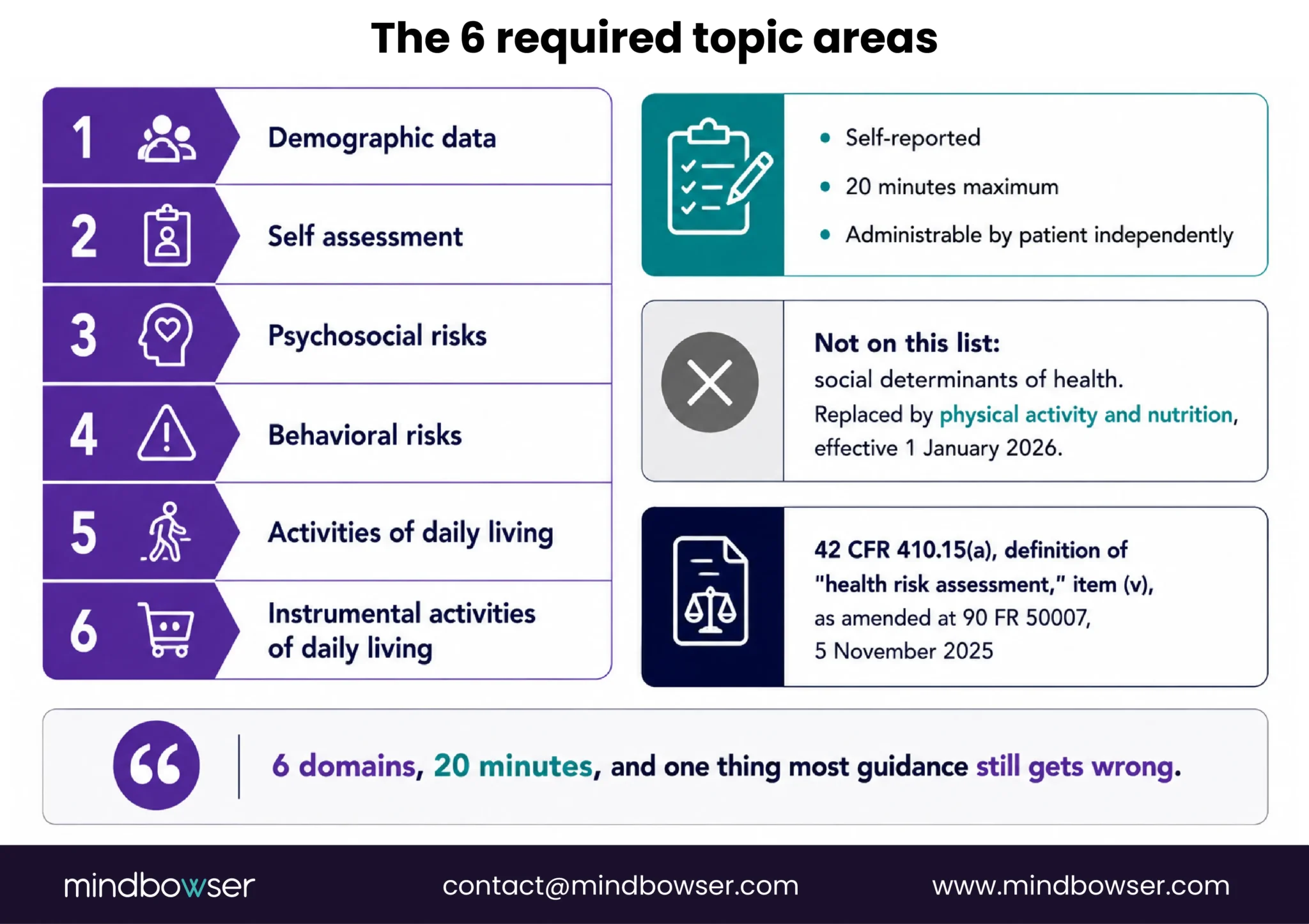 Six required health risk assessment topic areas and structural criteria