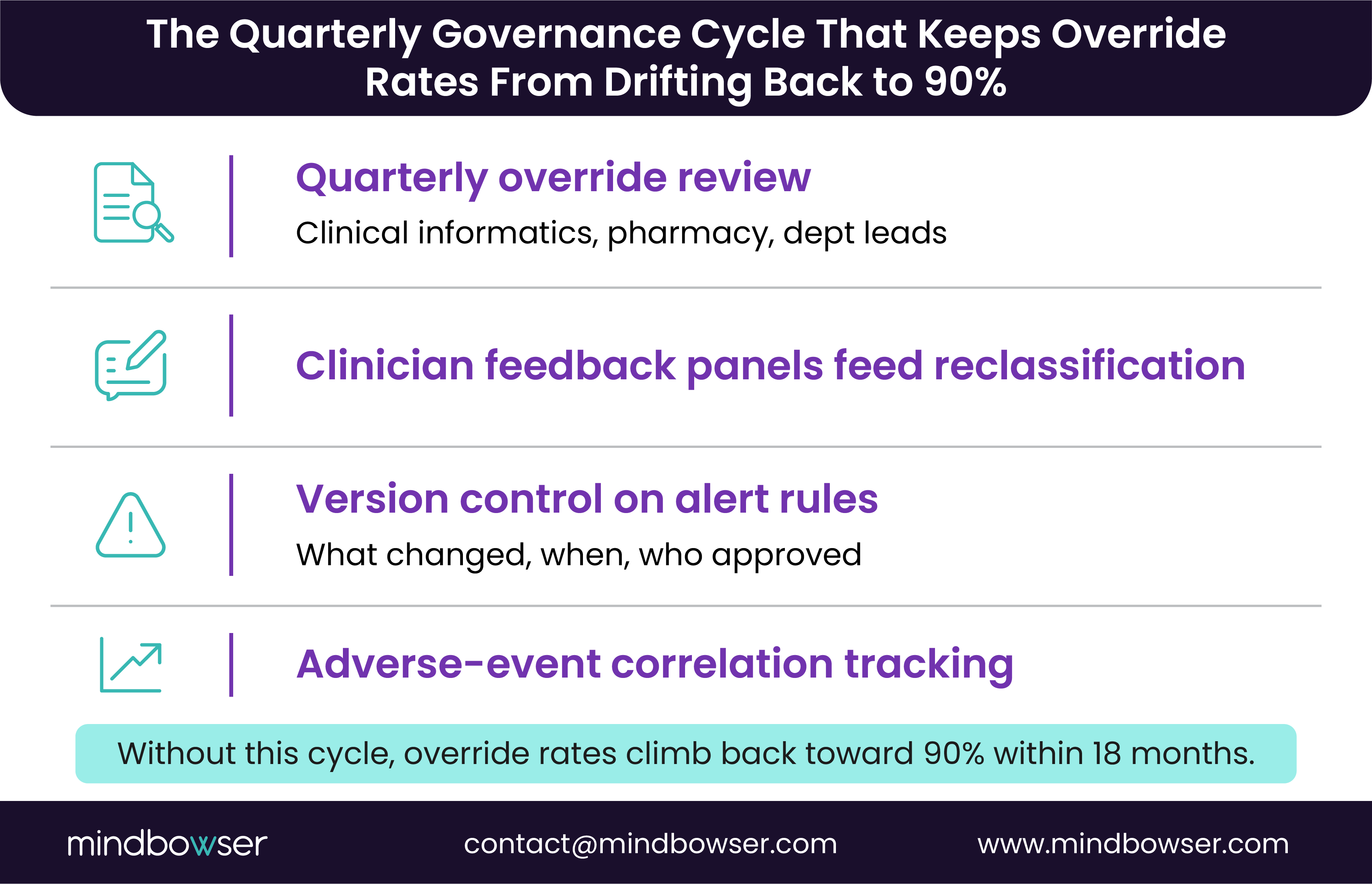 Quarterly governance keeps alerts effective.