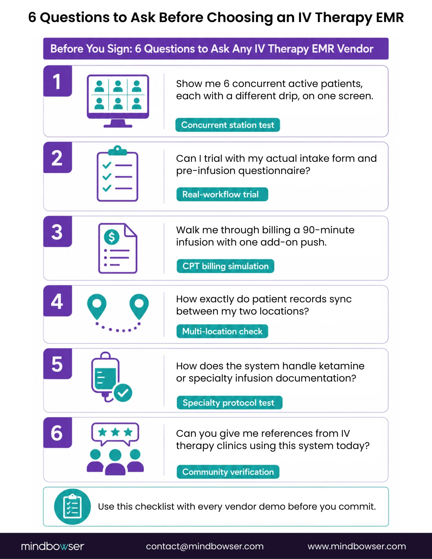 Questions for evaluating IV therapy EMRs