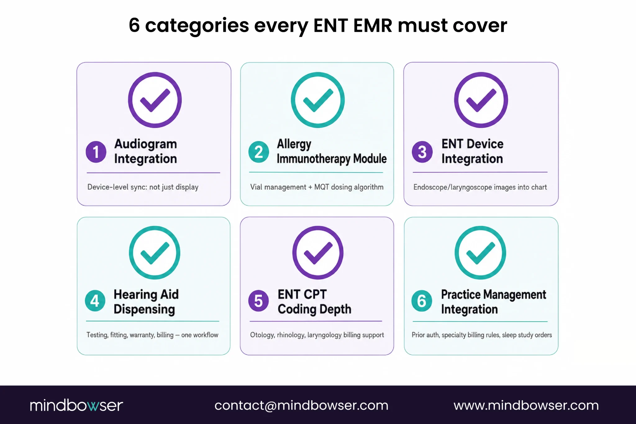Essential ENT EMR workflow capabilities