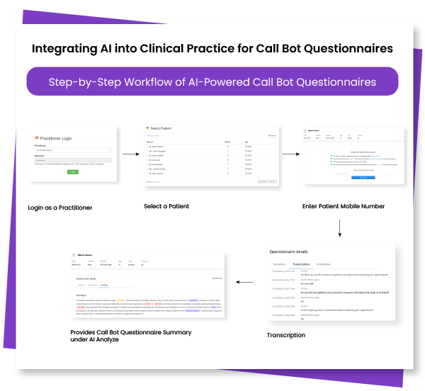 Image of Call Bot Questionnaires Process