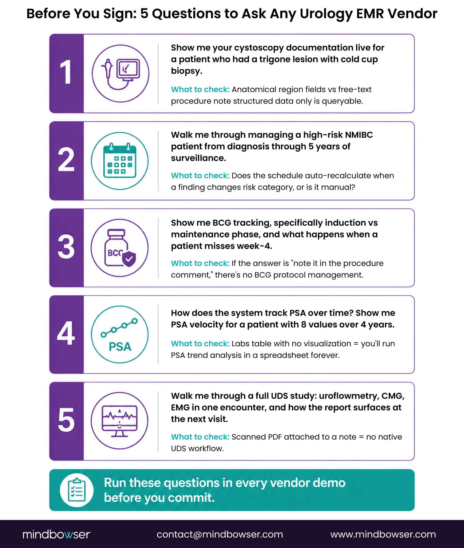 Questions for evaluating urology EMR vendors