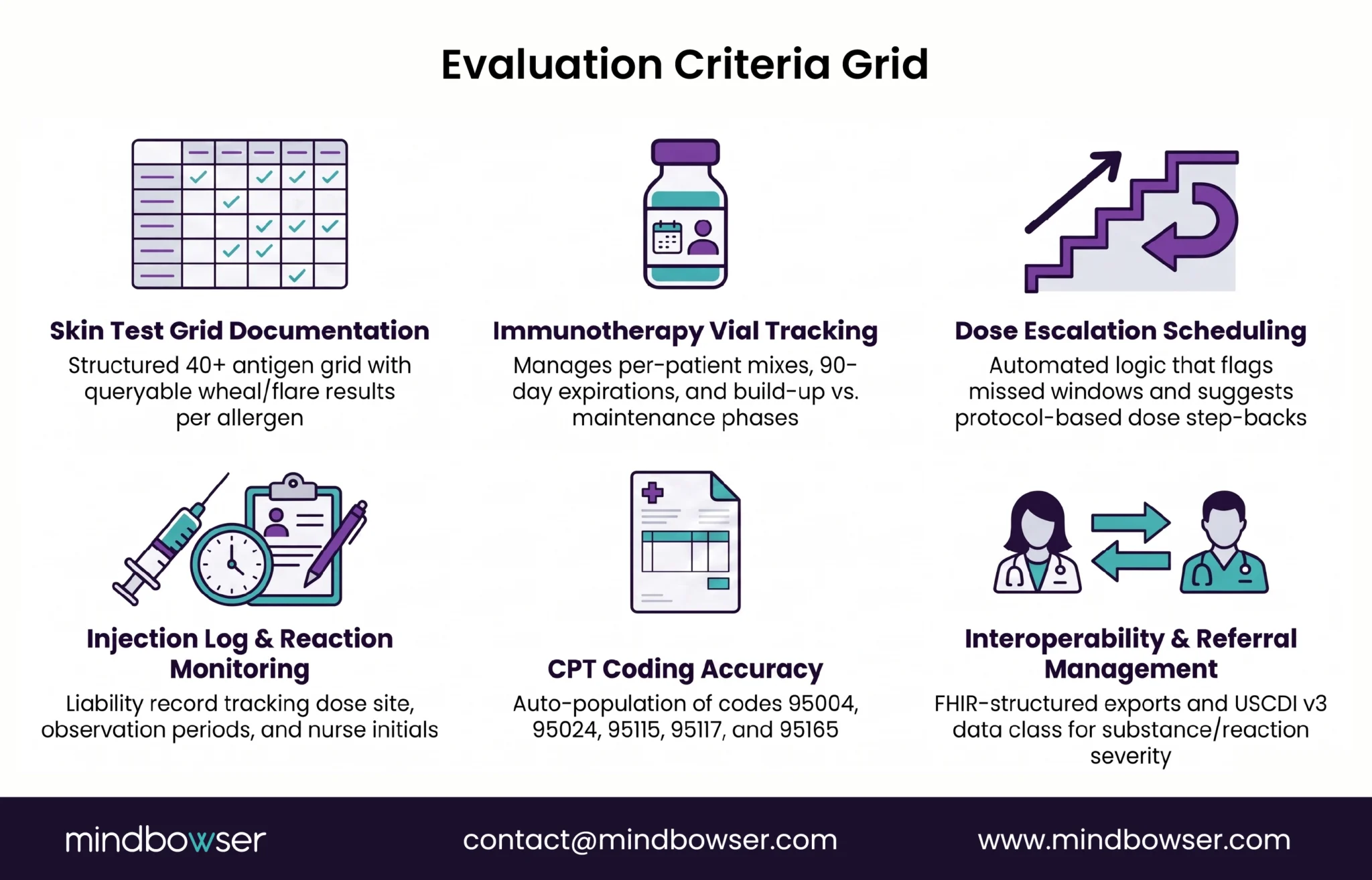 Allergy EMR evaluation criteria overview