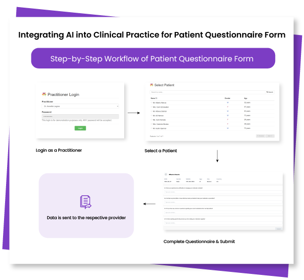 Image of Patient Questionnaire Form Process