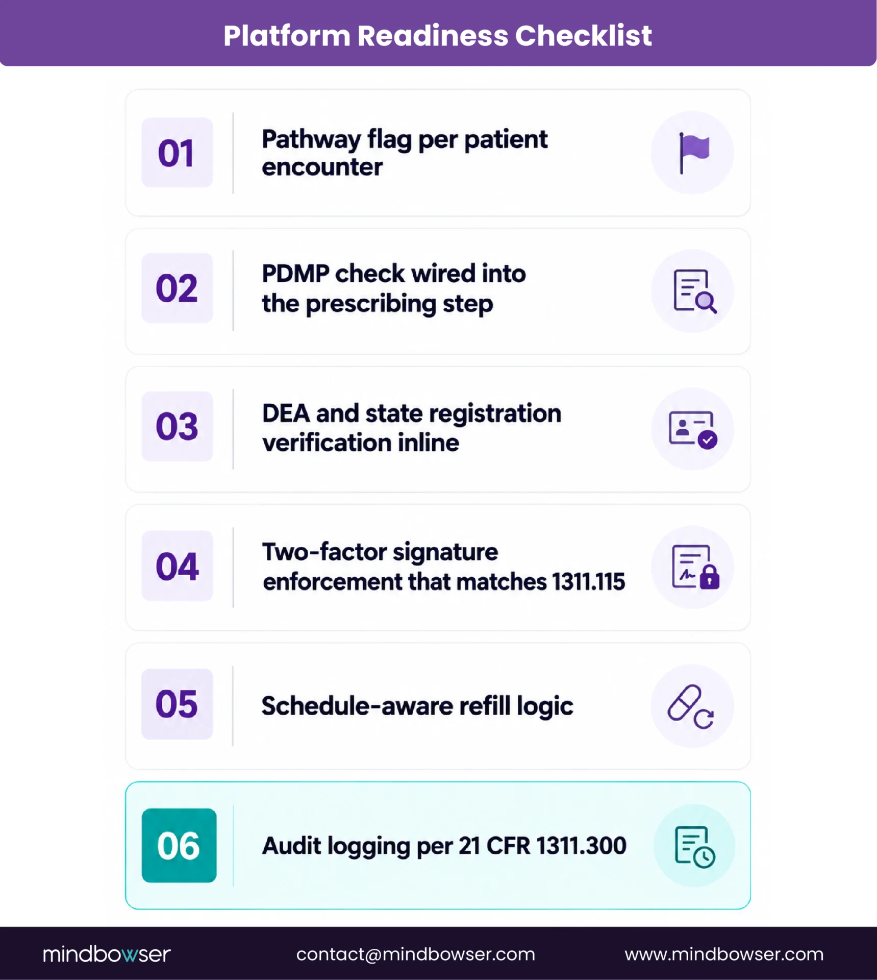 Telehealth platform prescribing compliance checklist